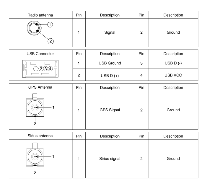 Kia Sportage: Components and Components Location - AVN System - Body