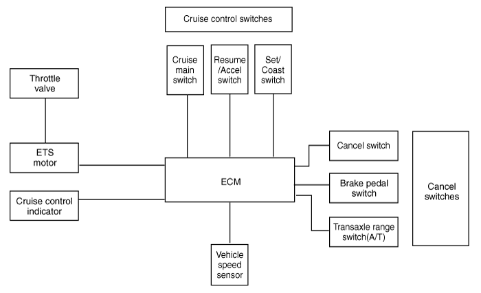 Kia Sportage: Schematic Diagrams - Cruise Control System - Engine