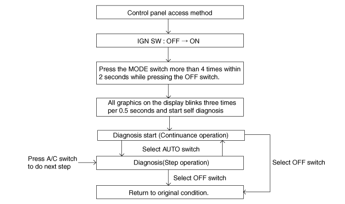 Heater Control Unit